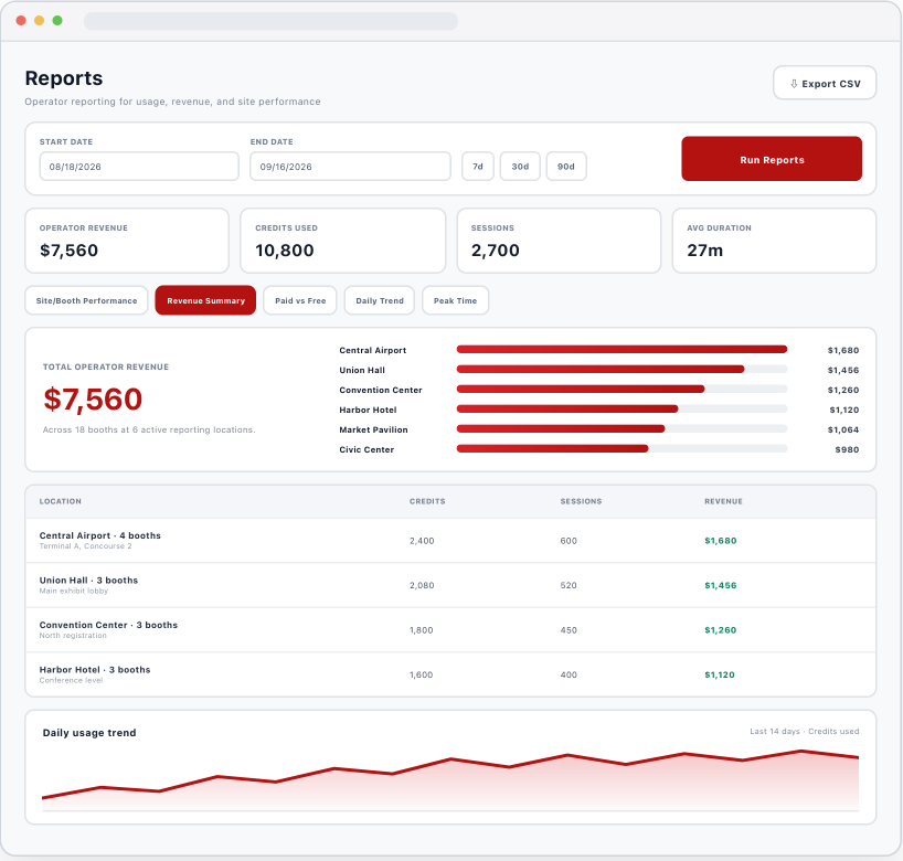 The Phonebooth Agent Portal reporting workspace with illustrative demo data